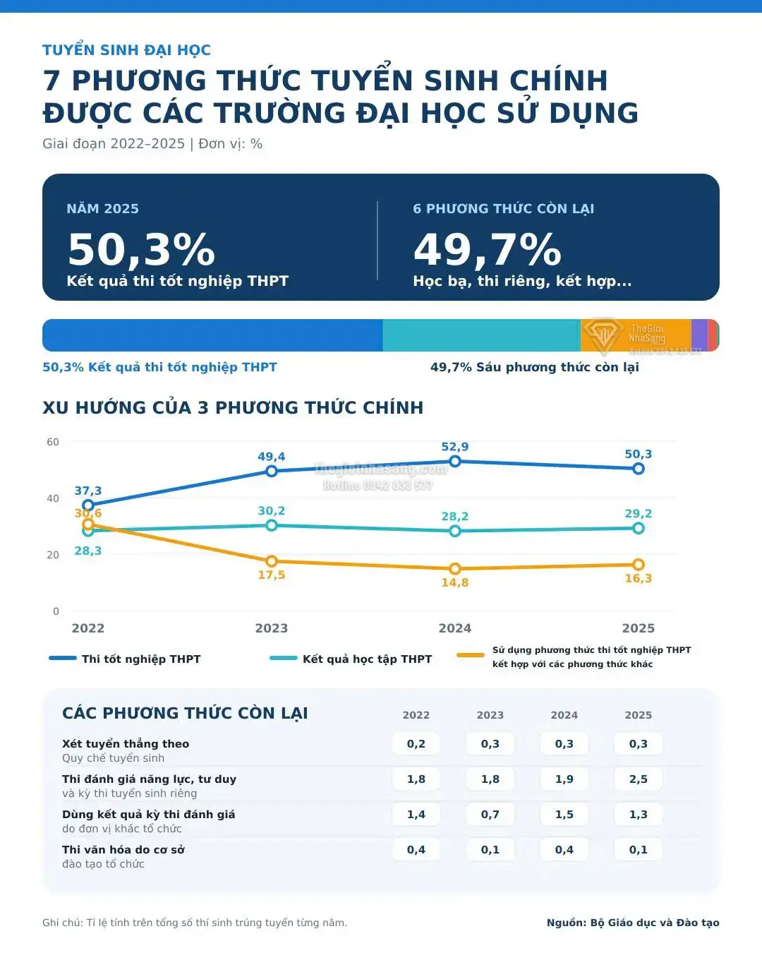Hoàn Thiện Kỳ Thi Tốt Nghiệp THPT: Tác Động Đến Giá Trị Bất Động Sản Và Chiến Lược Đầu Tư Tài Sản Giáo Dục