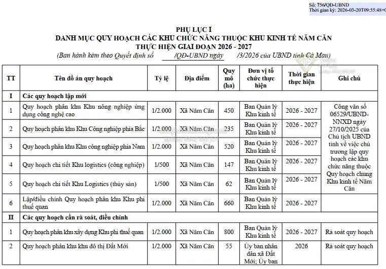 Kế hoạch phát triển Khu kinh tế Năm Căn đến 2045: Cơ hội vàng cho thị trường bất động sản Cà Mau