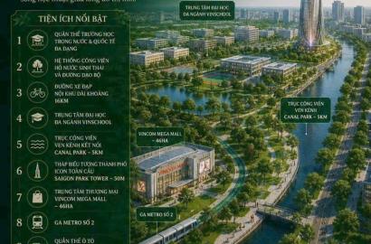 Khám Phá 5 Phân Khu Chủ Đề Độc Đáo Tại Vinhomes Sài Gòn Park - Hóc Môn: Xu Hướng Mới Trong Đầu Tư Bất Động Sản Cao Cấp
