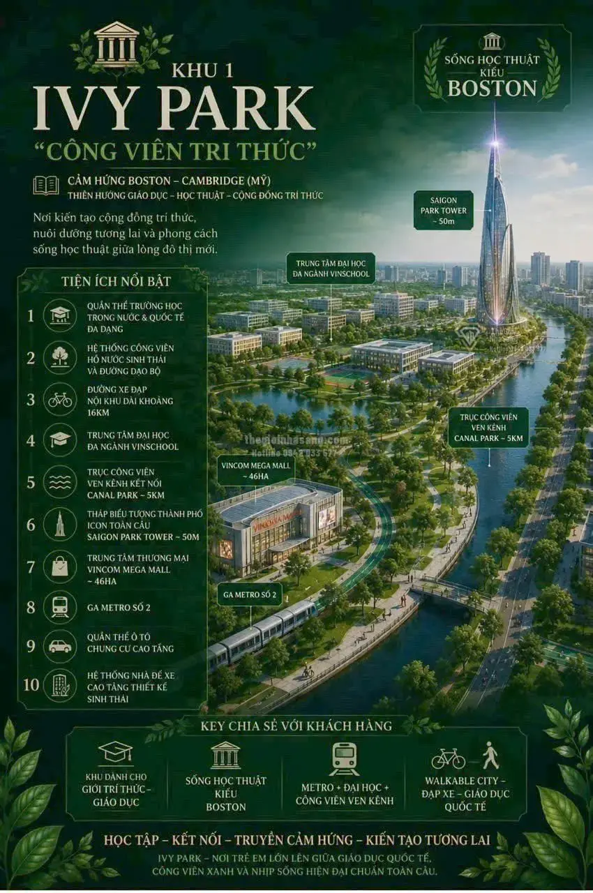 Khám Phá 5 Phân Khu Chủ Đề Độc Đáo Tại Vinhomes Sài Gòn Park - Hóc Môn: Xu Hướng Mới Trong Đầu Tư Bất Động Sản Cao Cấp