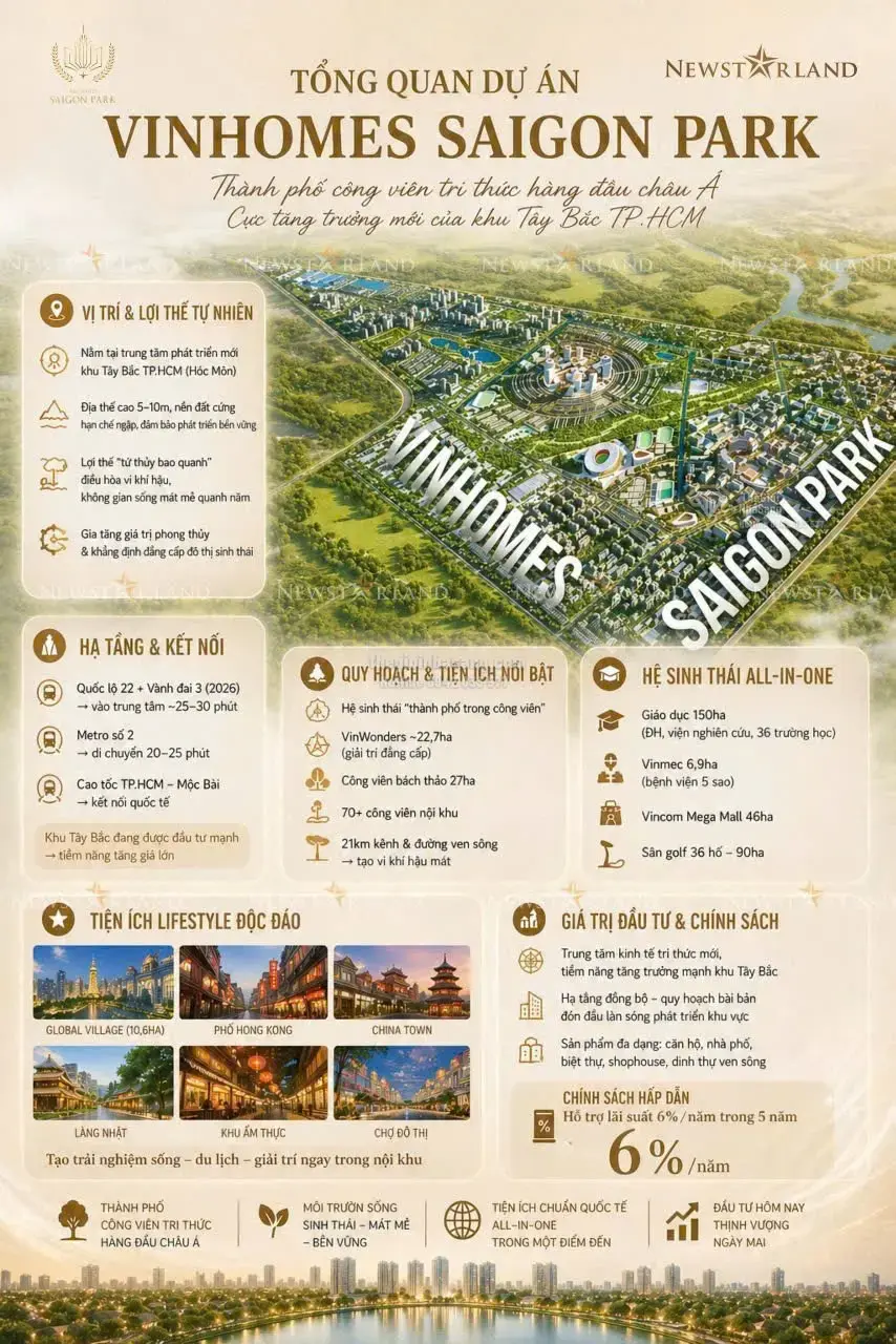Khởi Công Khu Đô Thị Đại Học Quốc Tế: Bước Đột Phá Mới Cho Thị Trường Bất Động Sản Tây Bắc TP.HCM