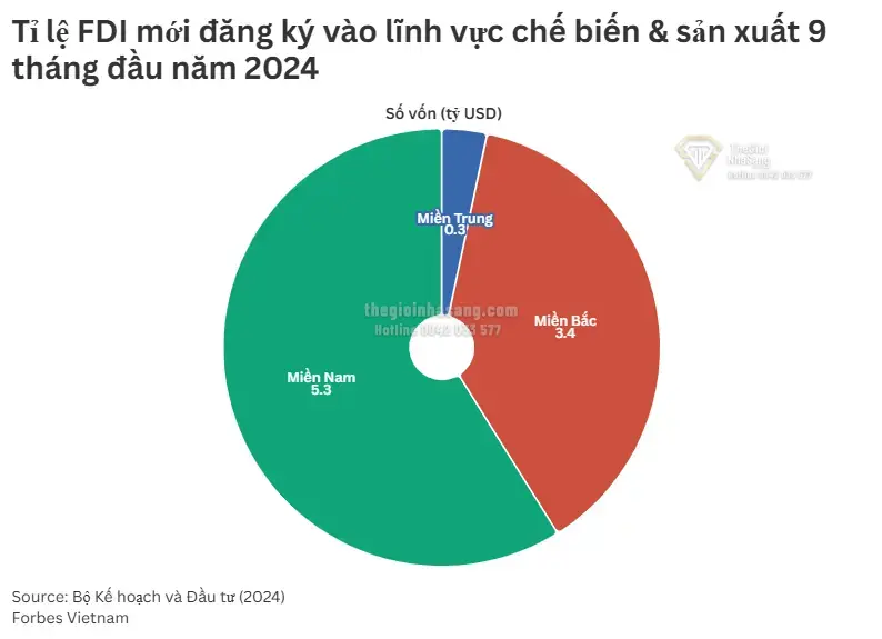 Khu Công Nghiệp Miền Bắc: Điểm Sáng Thu Hút FDI Nhờ Giá Thuê Cạnh Tranh và Hạ Tầng Phát Triển