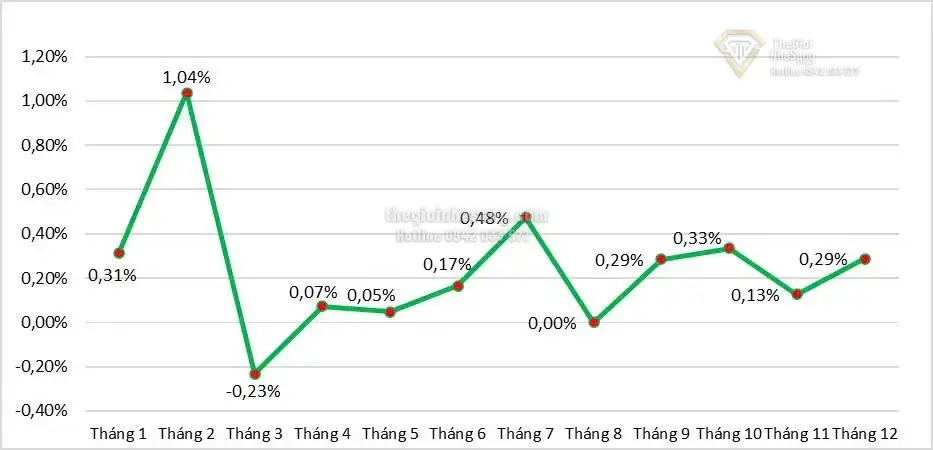 Kiểm Soát Lạm Phát 2024 và Tác Động Đến Thị Trường Bất Động Sản Việt Nam Năm 2025