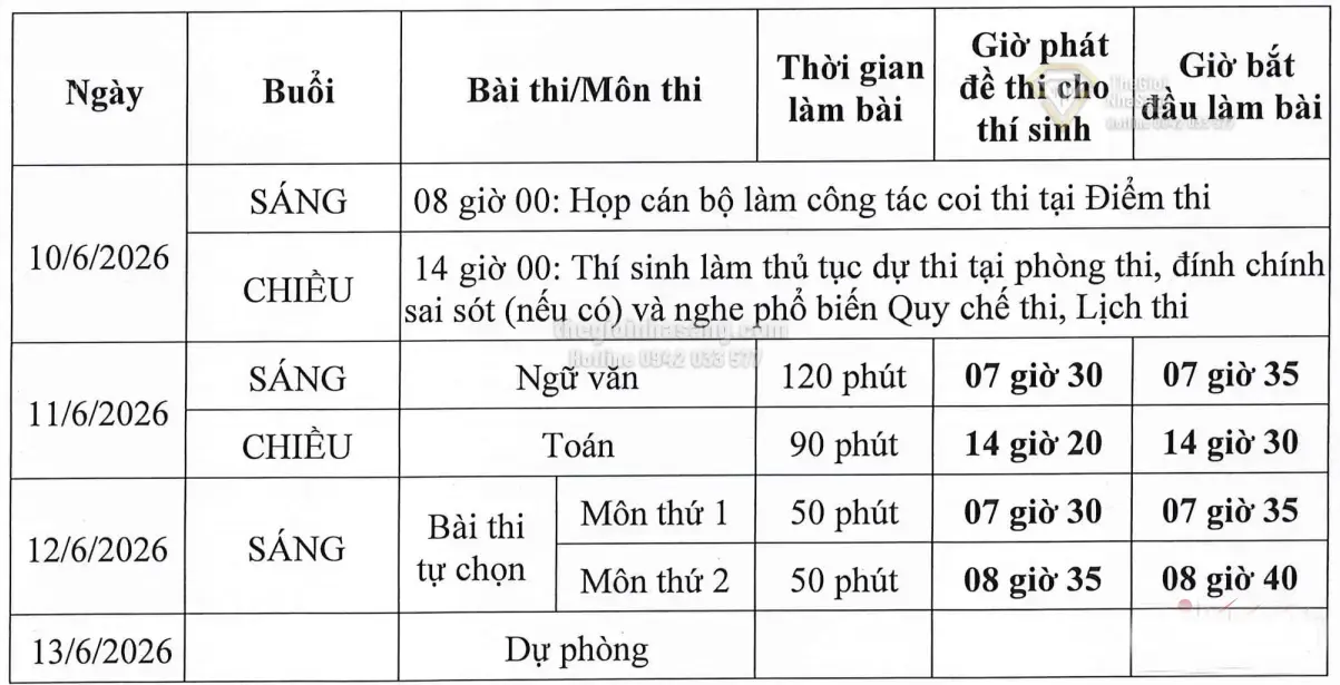Kỳ Thi Tốt Nghiệp THPT 2026: Tác Động và Dự Báo Đối Với Thị Trường Bất Động Sản Việt Nam