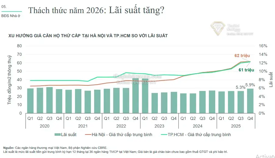 Lãi suất cho vay 15% và cơ hội mua nhà: Nên chờ hay quyết định ngay?