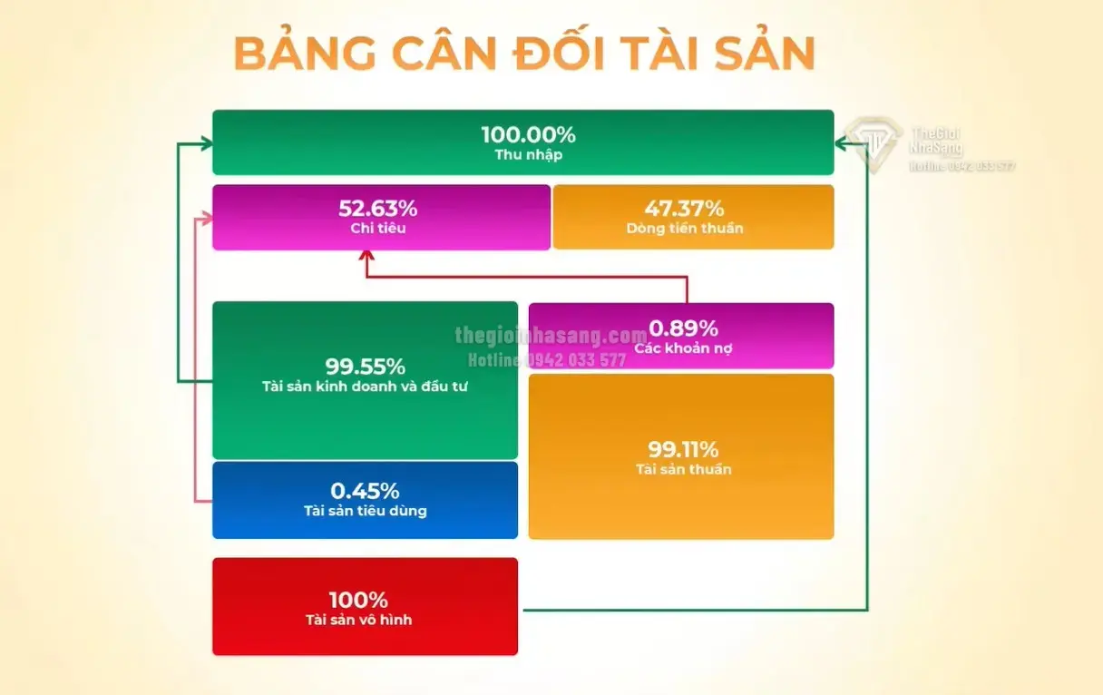 Lợi suất Bất Động Sản Thấp và Bài Học Tái Cấu Trúc Danh Mục Đầu Tư Cho Người Nghỉ Hưu