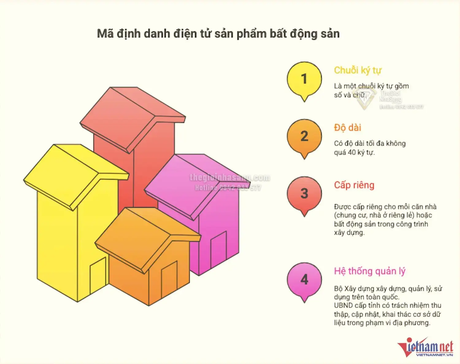 Mã Định Danh Điện Tử Bất Động Sản: Bước Đột Phá Trong Quản Lý Thị Trường và Tác Động Đến Đầu Tư 2026