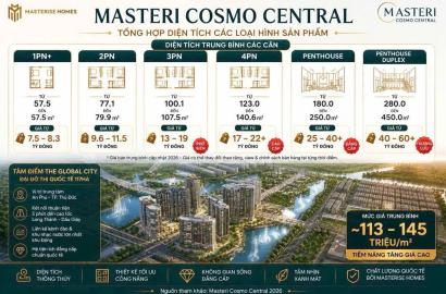 Masteri Cosmo Central: Cơ hội đầu tư bất động sản trung tâm TP. Thủ Đức với giá hấp dẫn năm 2026