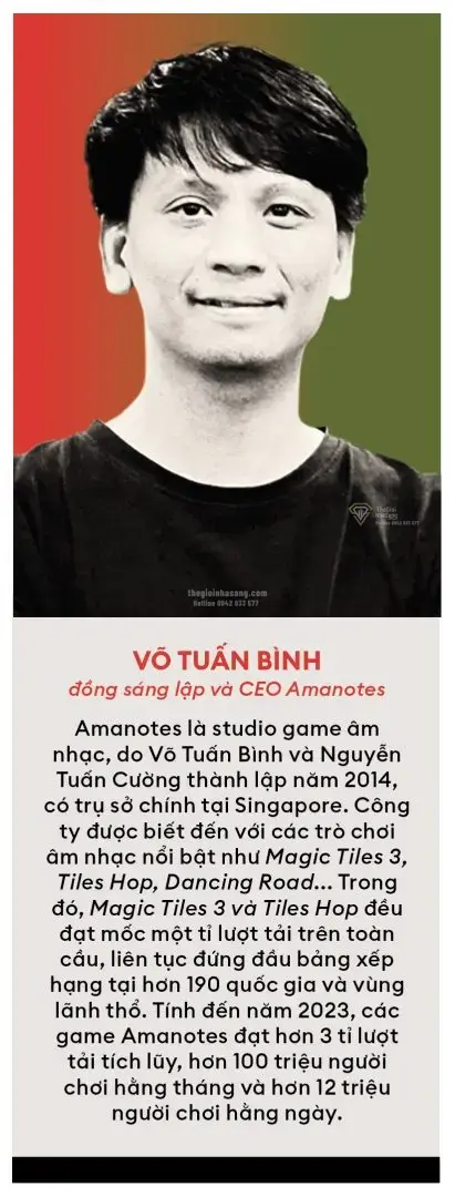 Ngành Công Nghiệp Game Việt Nam: Cơ Hội Mới Cho Đầu Tư Bất Động Sản và Kinh Tế Số