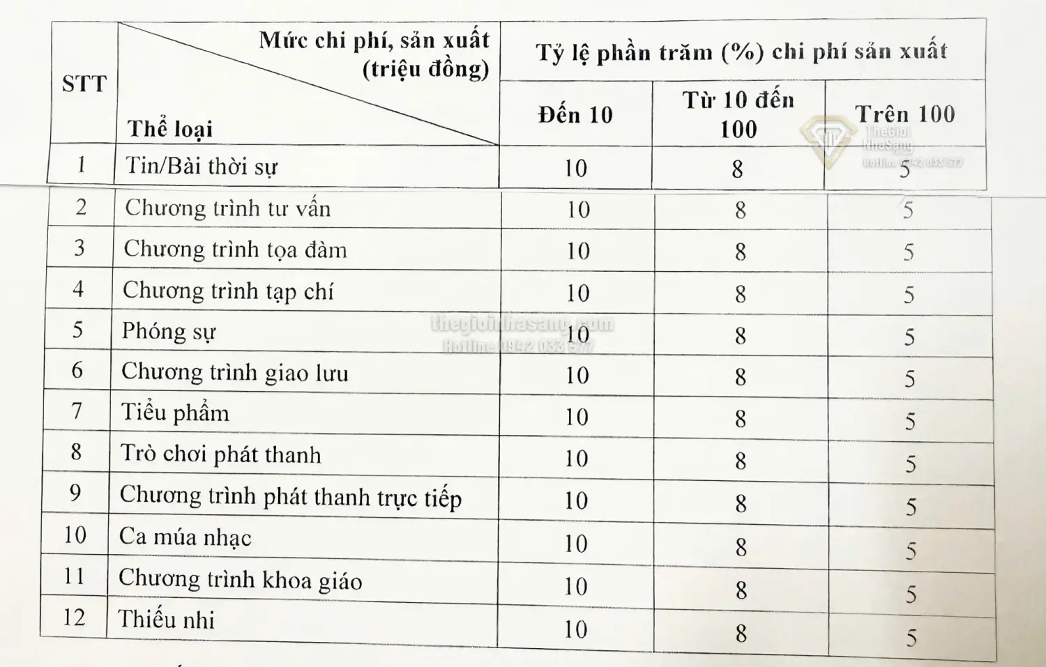 Nghị định 287/2026/NĐ-CP và Tác Động Đến Thị Trường Bất Động Sản Việt Nam Trong Bối Cảnh Kinh Tế Vĩ Mô