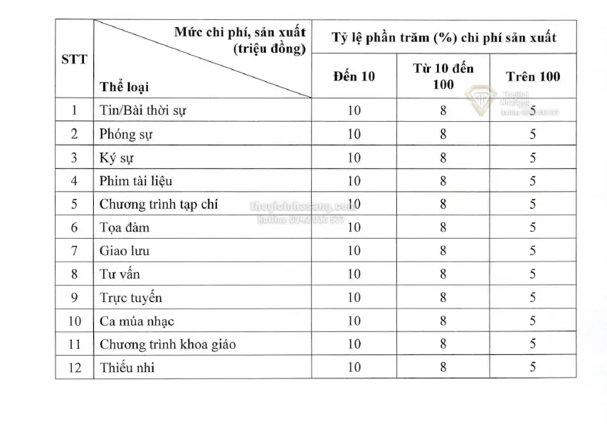 Nghị định 287/2026/NĐ-CP và Tác Động Đến Thị Trường Bất Động Sản Việt Nam Trong Bối Cảnh Kinh Tế Vĩ Mô