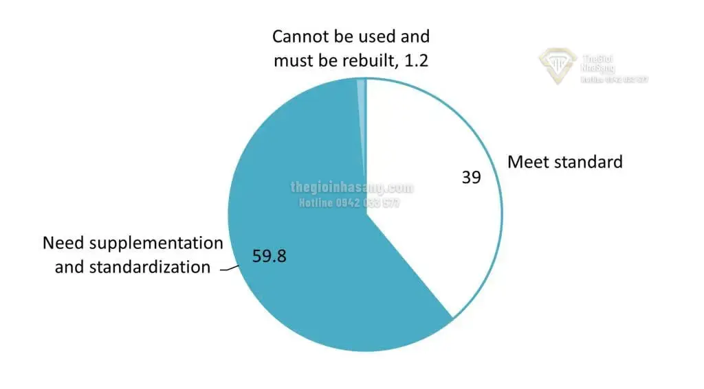 Nghị định số 357/2025/ND-CP: Bước ngoặt số hóa dữ liệu bất động sản và tác động đến thị trường Việt Nam