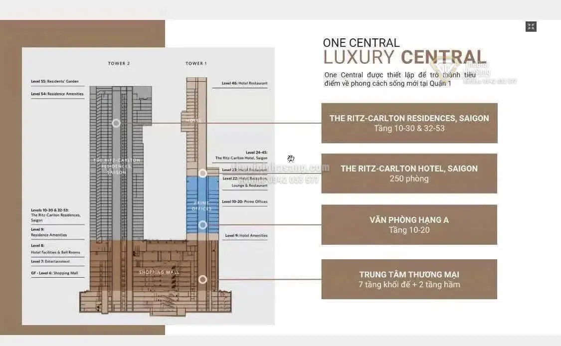 One Central Saigon: Biểu Tượng Xa Hoa và Di Sản Truyền Đời trong Thị Trường Bất Động Sản Cao Cấp Việt Nam