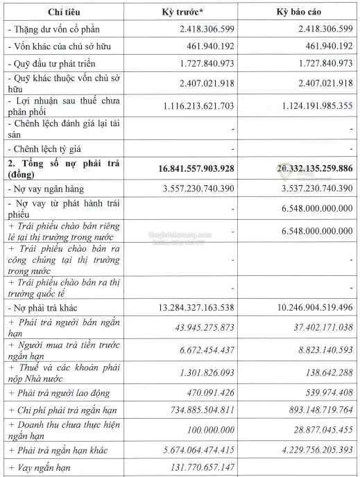 Phân Tích Tài Chính và Tiến Độ Dự Án Cao Ốc 6.000 Tỷ Đồng của May – Diêm Sài Gòn tại Hải Phòng
