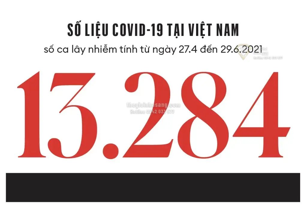 Phenikaa và Cuộc Cách Mạng Công Nghệ Trong Phòng Chống Dịch COVID-19: Tác Động Đến Thị Trường Bất Động Sản Và Đầu Tư Hạ Tầng Việt Nam