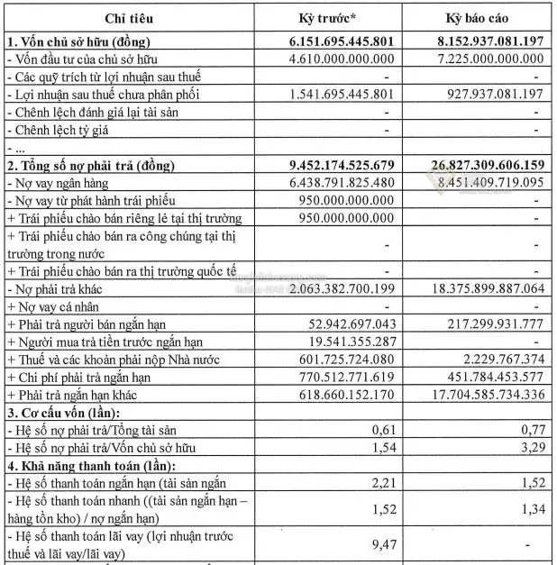 Phú Thọ Land Báo Lỗ Hơn 600 Tỷ Đồng Sau Tăng Vốn: Góc Nhìn Toàn Diện Về Dự Án Khu Đô Thị Mới Bắc Ninh