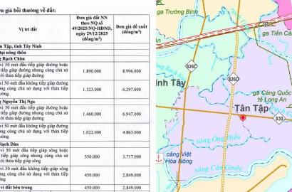 Phương Án Bồi Thường Dự Án Vành Đai 4 TP.HCM Qua Xã Tân Tập: Cơ Hội Và Thách Thức Cho Thị Trường Bất Động Sản Tây Ninh