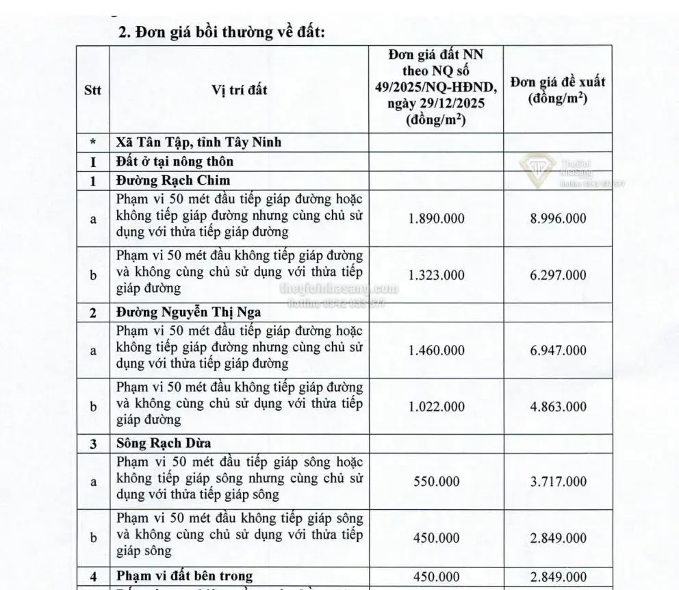Phương Án Bồi Thường Dự Án Vành Đai 4 TP.HCM Qua Xã Tân Tập: Cơ Hội Và Thách Thức Cho Thị Trường Bất Động Sản Tây Ninh