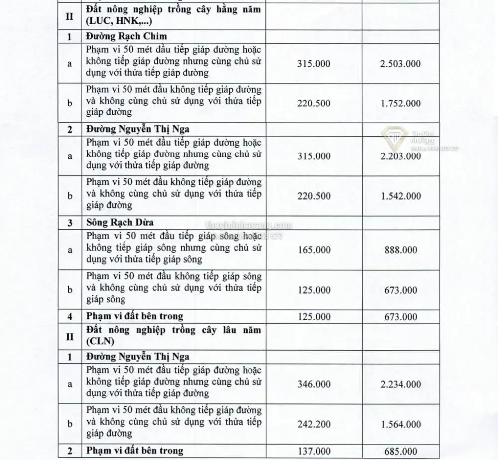 Phương Án Bồi Thường Dự Án Vành Đai 4 TP.HCM Qua Xã Tân Tập: Cơ Hội Và Thách Thức Cho Thị Trường Bất Động Sản Tây Ninh