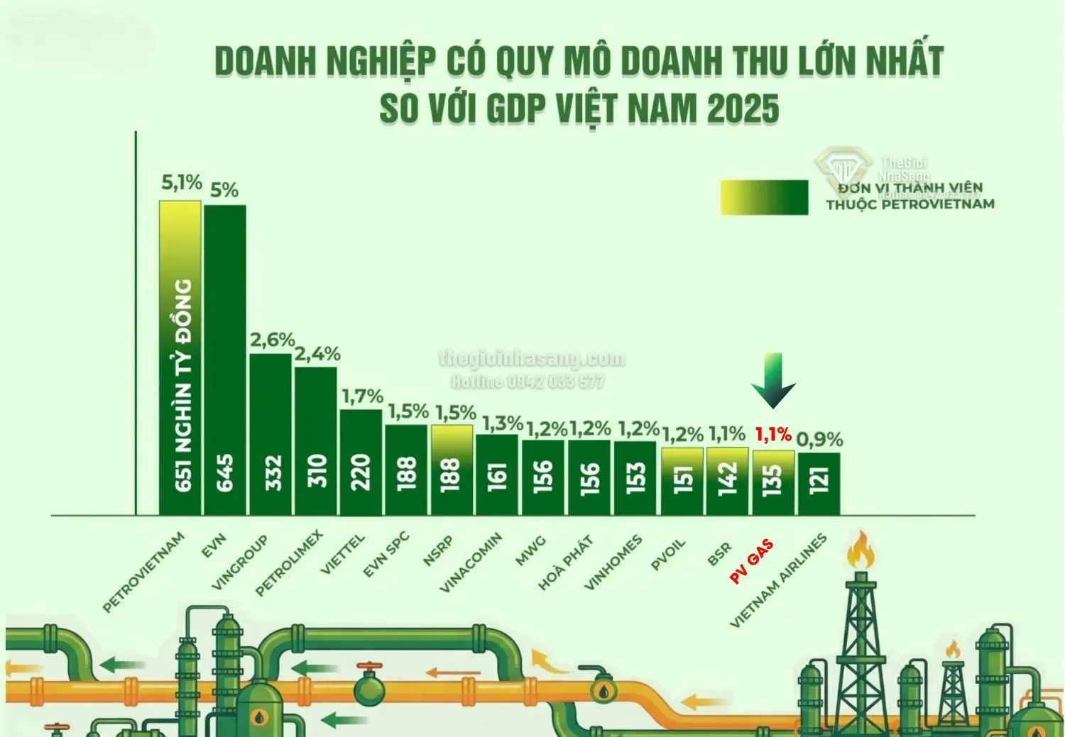 PV GAS và Tác Động Đến Thị Trường Bất Động Sản Việt Nam Trong Bối Cảnh Kinh Tế 2025-2026