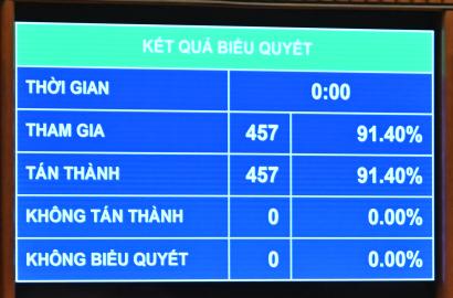 Quốc hội Bổ Sung Cơ Chế Đặc Thù Xử Lý Vi Phạm Đất Đai: Tác Động Ra Sao Đến Thị Trường Bất Động Sản?