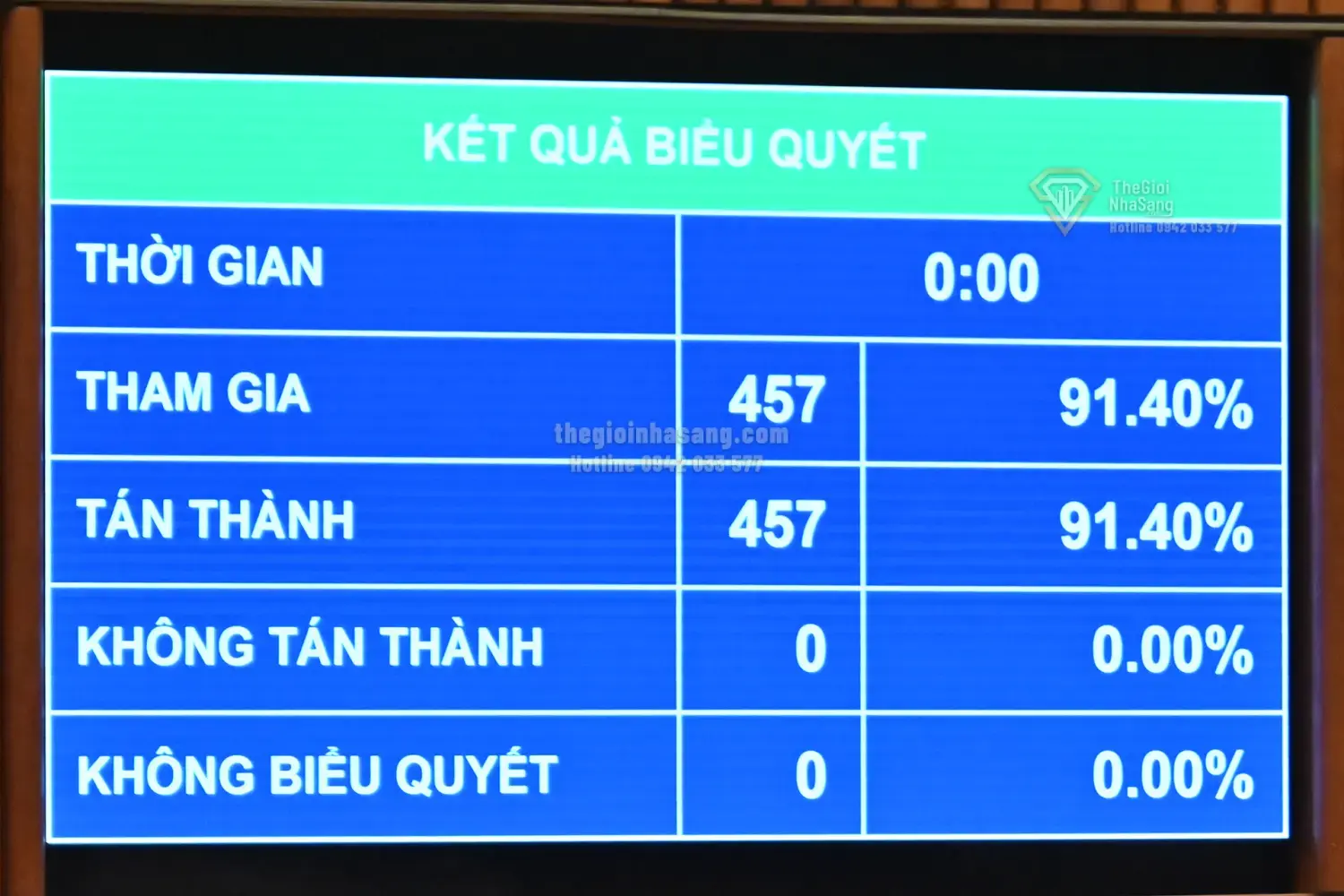 Quốc hội Bổ Sung Cơ Chế Đặc Thù Xử Lý Vi Phạm Đất Đai: Tác Động Ra Sao Đến Thị Trường Bất Động Sản?