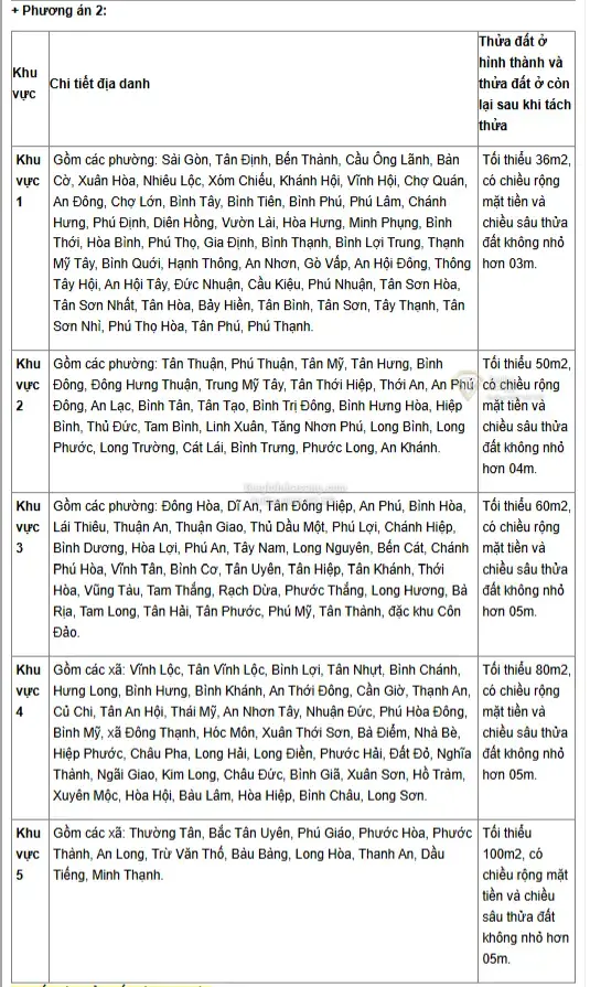 Quy định tách thửa đất TP.HCM 2026: Phân vùng 5 khu vực, diện tích tối thiểu 36m² và tác động đến thị trường bất động sản