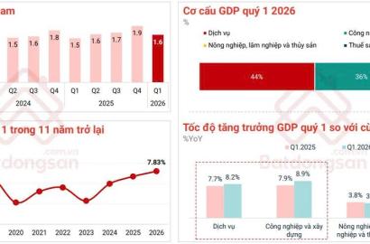 Quy Hoạch Đầu Tư Công 2026: Đòn Bẩy Mới Cho Thị Trường Bất Động Sản Cao Cấp Việt Nam