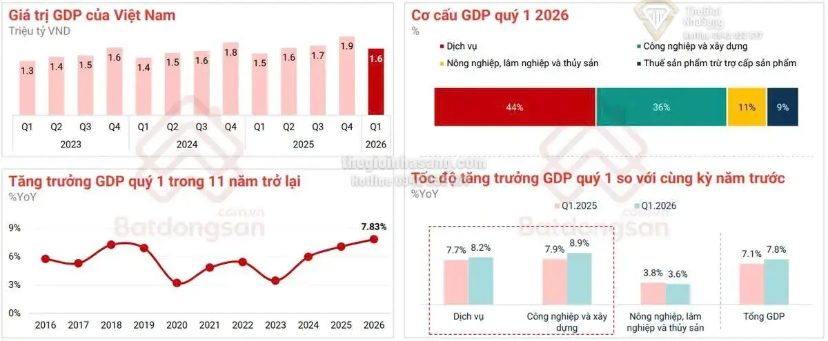 Quy Hoạch Đầu Tư Công 2026: Đòn Bẩy Mới Cho Thị Trường Bất Động Sản Cao Cấp Việt Nam