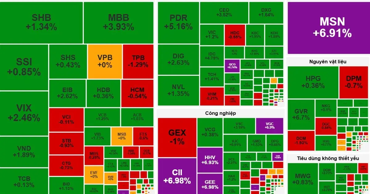 VN-Index Chạm Mốc 1.600 Điểm: Cổ Phiếu Bất Động Sản Dẫn Sóng
