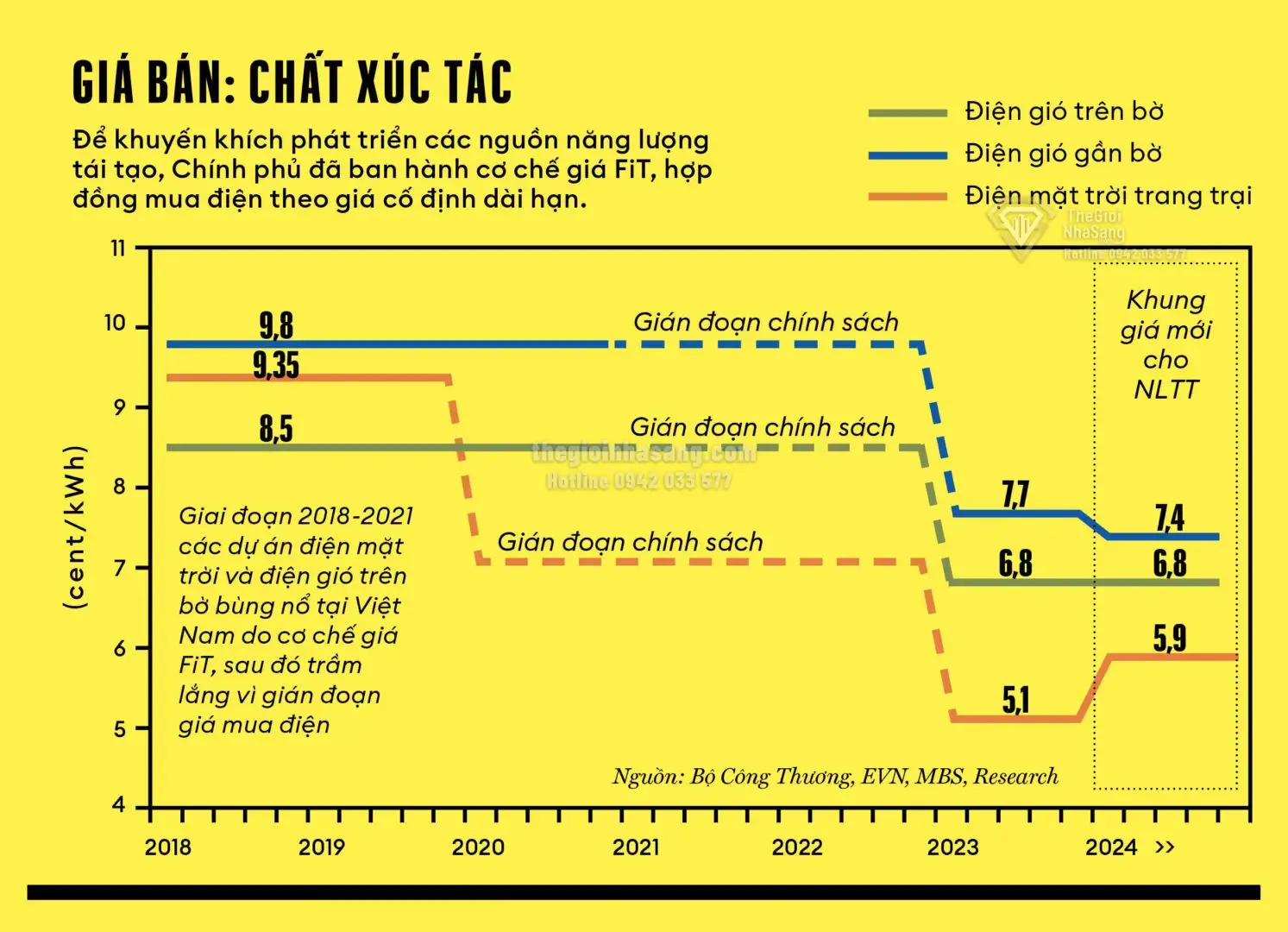 SkyX Solar và Chiến Lược Phát Triển Điện Mặt Trời Áp Mái Trong Bối Cảnh Quy Hoạch Năng Lượng Việt Nam 2026