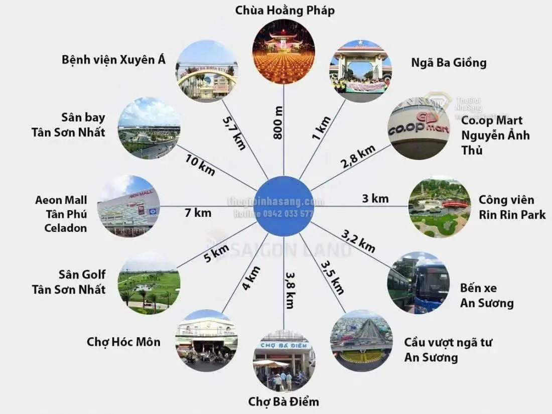 So sánh Vinhomes Saigon Park và Vinhomes Grand Park: Lựa chọn đầu tư bất động sản cao cấp tại TP.HCM