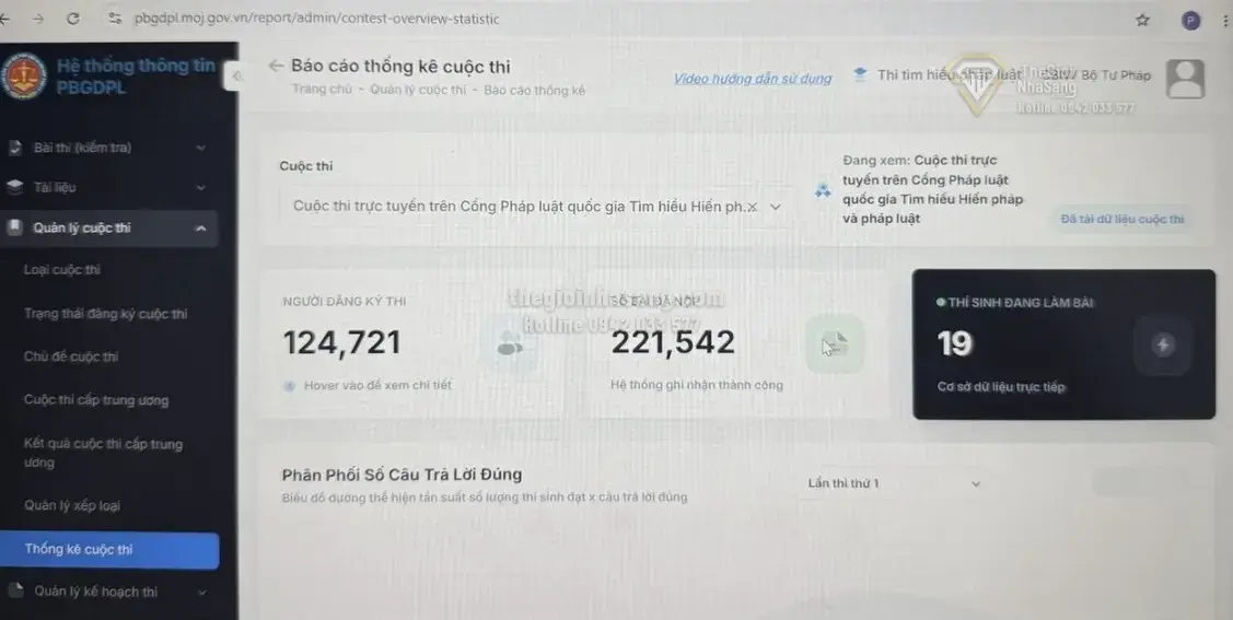 Sức Lan Tỏa Của Cuộc Thi Tìm Hiểu Hiến Pháp và Pháp Luật: Tín Hiệu Tích Cực Cho Thị Trường Bất Động Sản Việt Nam 2026