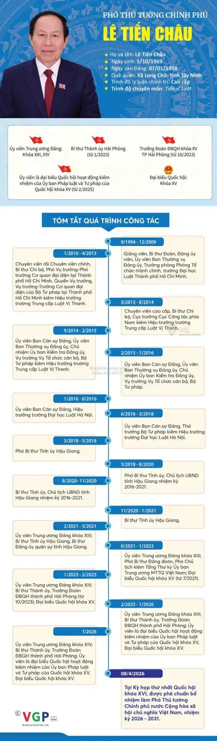 Tác Động Chính Sách Mới Từ Lãnh Đạo Chính Phủ Đến Thị Trường Bất Động Sản Việt Nam