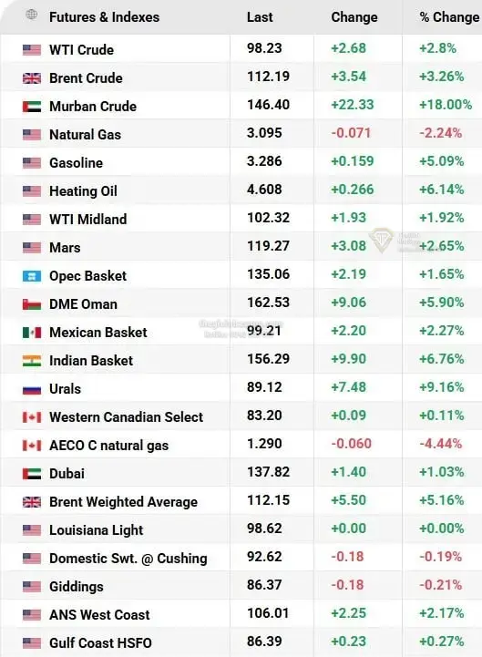 Tác Động Của Biến Động Giá Dầu Và Kim Loại Quý Đến Thị Trường Bất Động Sản Việt Nam