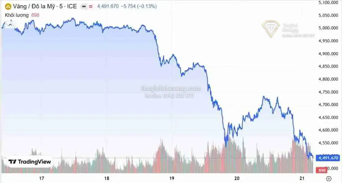 Tác Động Của Biến Động Giá Dầu Và Kim Loại Quý Đến Thị Trường Bất Động Sản Việt Nam
