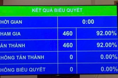 Tác Động Của Chính Sách Thuế Mới Đối Với Xăng Dầu Đến Thị Trường Bất Động Sản Việt Nam