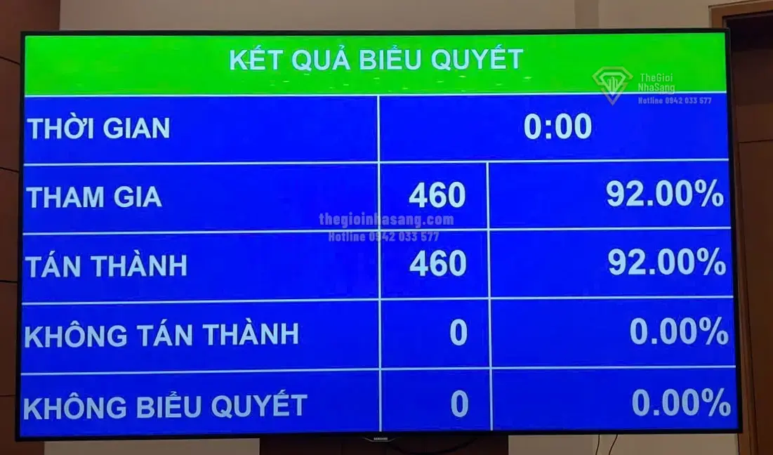 Tác Động Của Chính Sách Thuế Mới Đối Với Xăng Dầu Đến Thị Trường Bất Động Sản Việt Nam