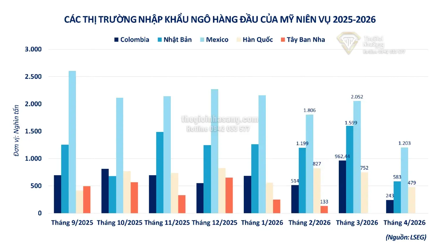 Tác Động Của Quan Hệ Mỹ - Trung Đến Thị Trường Hàng Hóa Và Dự Báo Tác Động Đến Bất Động Sản Việt Nam 2026