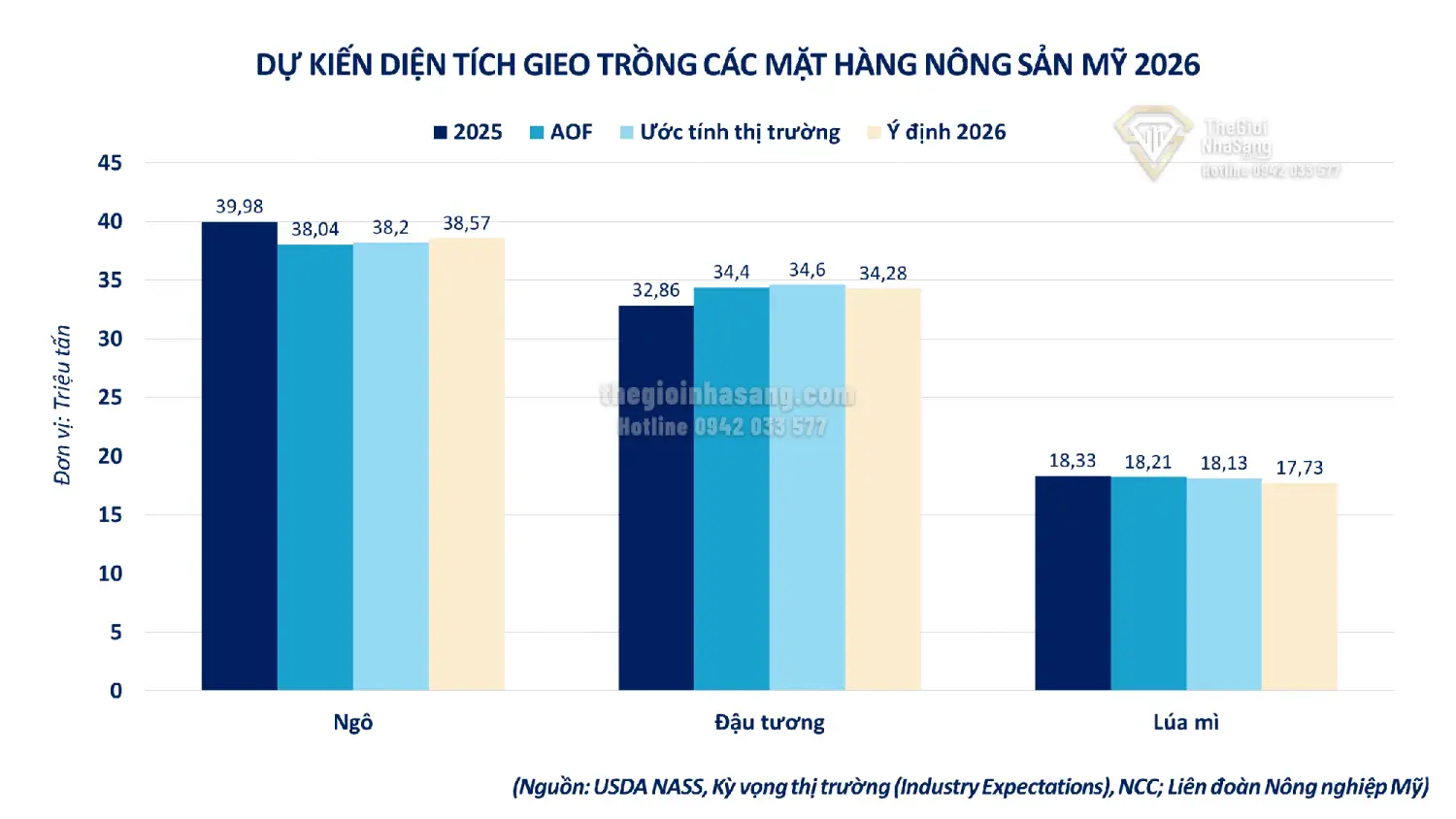 Tác Động Của Quan Hệ Mỹ - Trung Đến Thị Trường Hàng Hóa Và Dự Báo Tác Động Đến Bất Động Sản Việt Nam 2026
