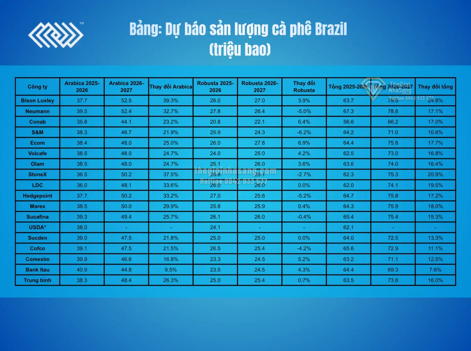 Tác Động Của Quan Hệ Mỹ - Trung Đến Thị Trường Hàng Hóa Và Dự Báo Tác Động Đến Bất Động Sản Việt Nam 2026