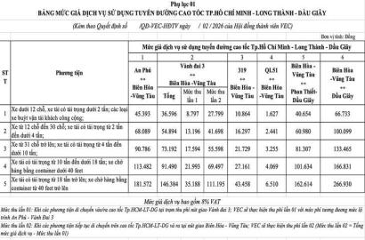 Tác động của việc bổ sung mức thu phí tại nút giao cao tốc TP.HCM - Long Thành - Dầu Giây và Biên Hòa - Vũng Tàu đến thị trường bất động sản vùng Đông Nam Bộ
