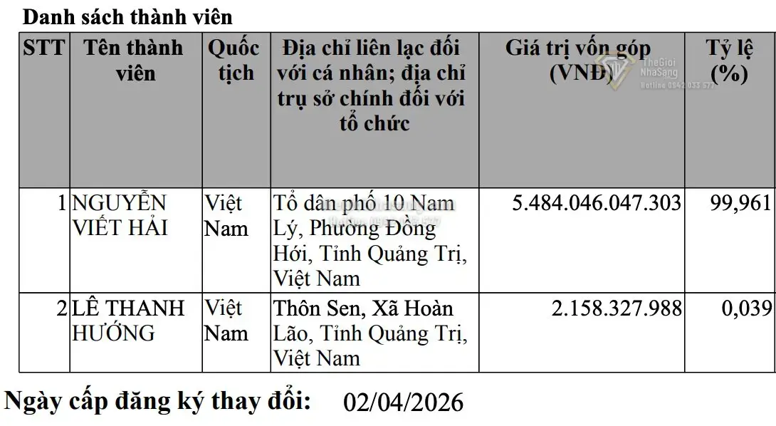 Tập đoàn Sơn Hải tăng vốn điều lệ vượt 5.400 tỷ đồng, mở rộng đầu tư đa ngành bất động sản và năng lượng