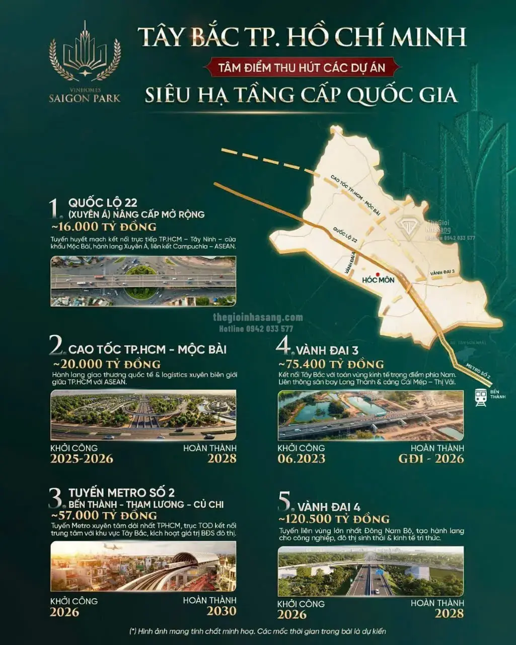 Tây Bắc TP.HCM: Đòn bẩy hạ tầng quốc gia thúc đẩy siêu đô thị Vinhomes Saigon Park bứt phá giá trị