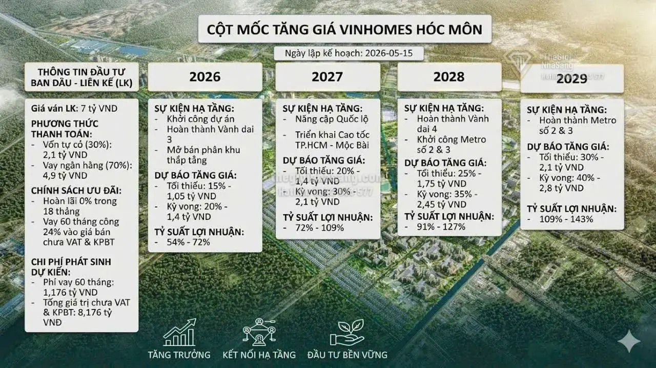 Tây Bắc TP.HCM: Đòn bẩy hạ tầng quốc gia thúc đẩy siêu đô thị Vinhomes Saigon Park bứt phá giá trị