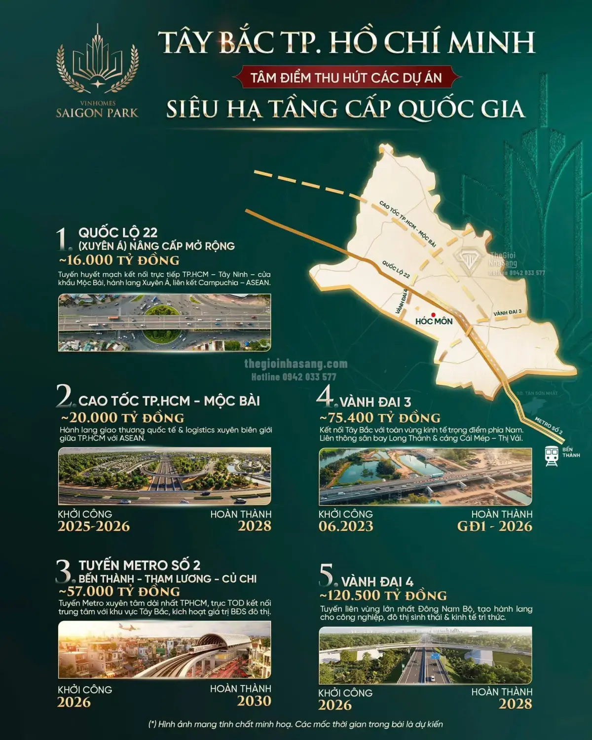 Tây Bắc TP.HCM: Tâm Điểm Hạ Tầng Quốc Gia Mở Lối Cho Bất Động Sản Siêu Đô Thị Vinhomes Sài Gòn Park