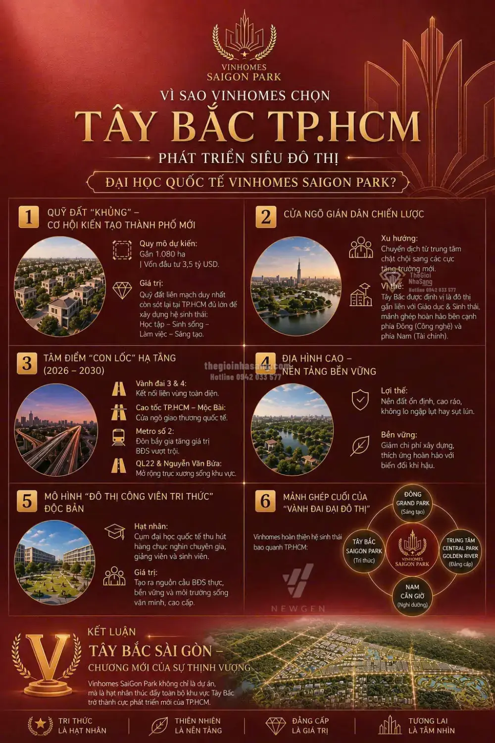 Tây Bắc TP.HCM: Tiềm năng và chiến lược phát triển siêu đô thị đại học quốc tế Vinhomes SaiGon Park
