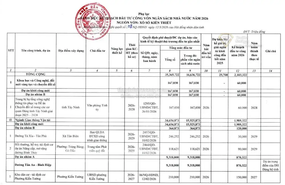 Tây Ninh Tăng Tốc Đầu Tư Hạ Tầng Giao Thông: Cú Hích Mạnh Mẽ Cho Thị Trường Bất Động Sản 2026
