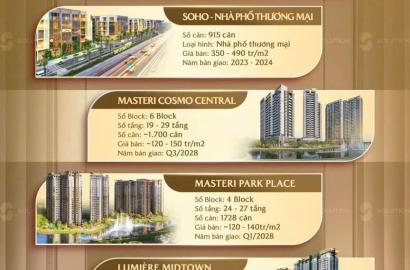 The Global City 2026: Định Hình Chuẩn Mực Bất Động Sản Cao Cấp Phía Đông TP.HCM