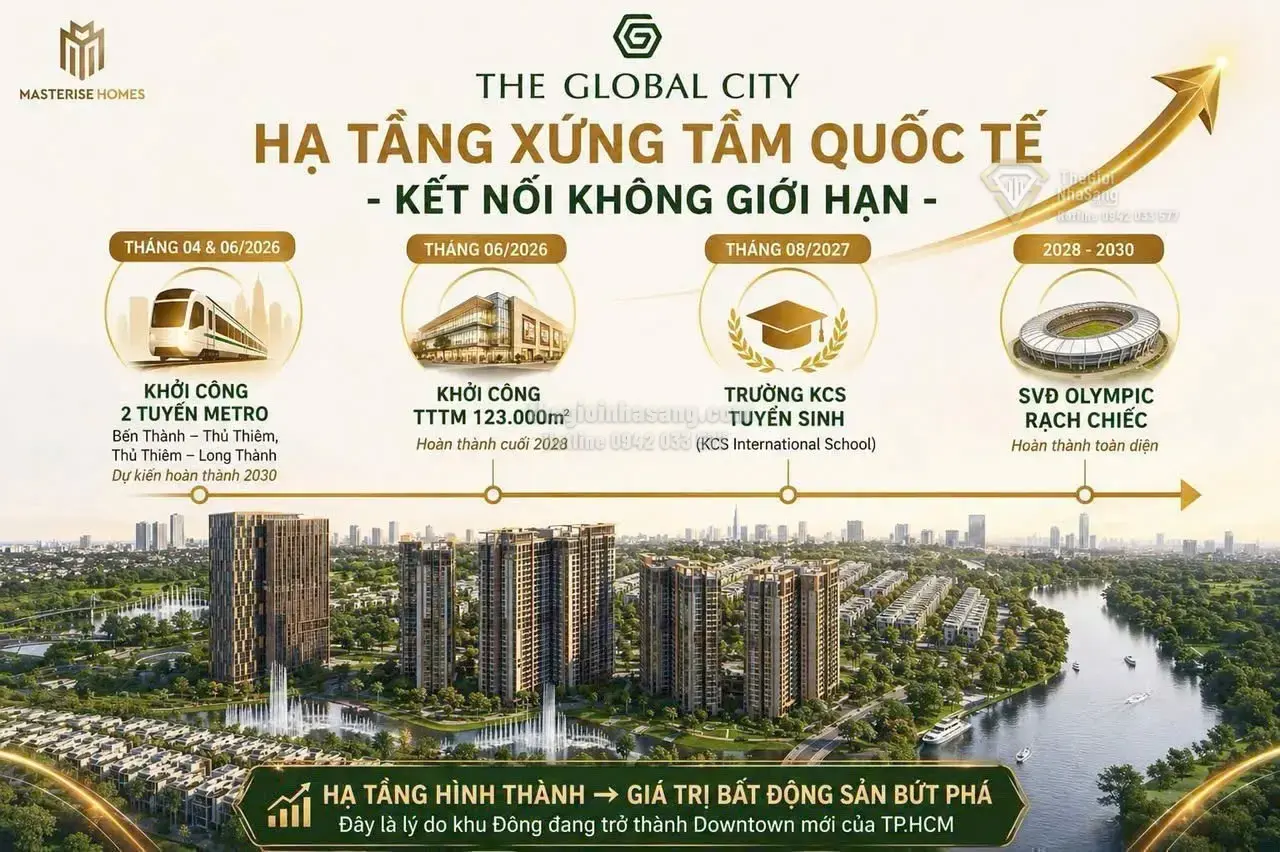 The Global City và Cuộc Đua Hạ Tầng: Cơ Hội Vàng Cho Nhà Đầu Tư Bất Động Sản Khu Đông TP.HCM